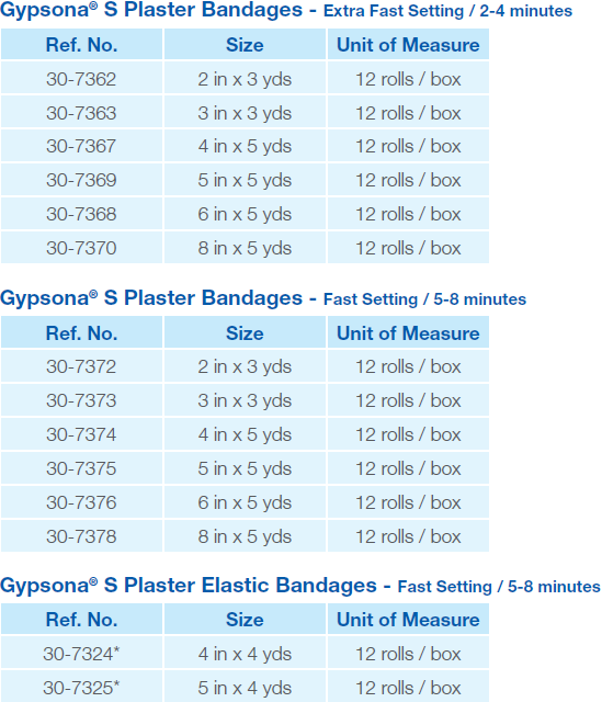 Gypsona S Plaster Bandages - North Coast Medical